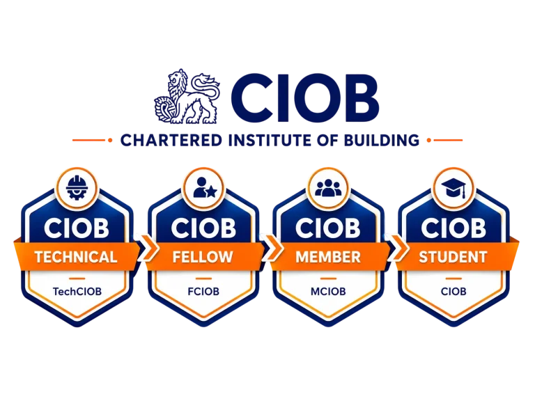 Checklist for the CIOB Professional Review