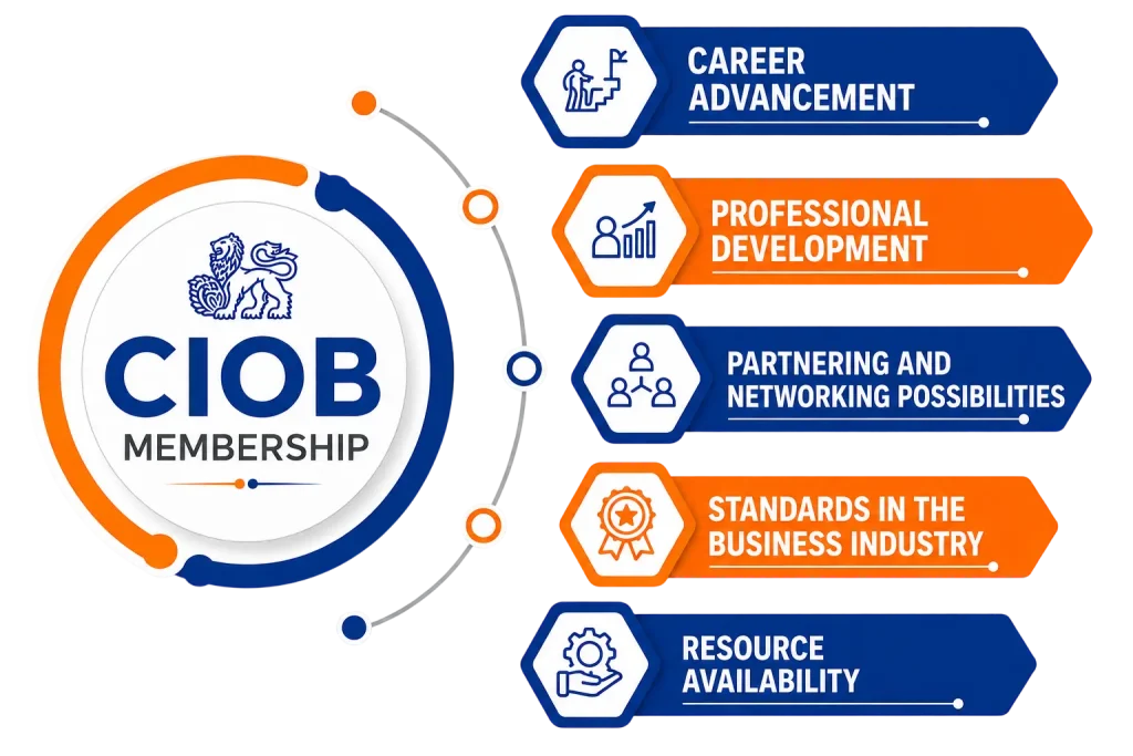 CIOB Membership