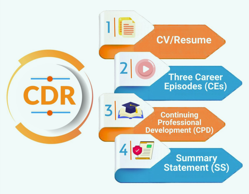 CDR Structure